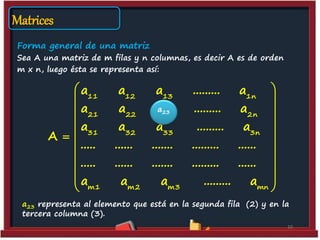 Matrices
10
Forma general de una matriz
Sea A una matriz de m filas y n columnas, es decir A es de orden
m x n, luego ésta se representa así:
a23 representa al elemento que está en la segunda fila (2) y en la
tercera columna (3).
11 12 13 1n
21 22 23 2n
31 32 33 3n
m1 m2 m3 mn
a a a ......... a
a a a ......... a
a a a ......... a
A
..... ...... ....... ......... ......
..... ...... ....... ......... ......
a a a ......... a
 
 
 
 
 
 
 
 
 
 
a23
 