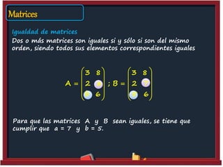 Matrices
Igualdad de matrices
Dos o más matrices son iguales si y sólo si son del mismo
orden, siendo todos sus elementos correspondientes iguales
3 8 3 8
A 2 a ; B 2 7
b 6 5 6
   
   
    
   
   
Para que las matrices A y B sean iguales, se tiene que
cumplir que a = 7 y b = 5.
 