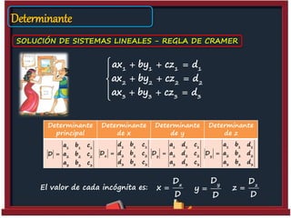 Determinante
SOLUCIÓN DE SISTEMAS LINEALES - REGLA DE CRAMER
1 1 1 1
2 2 2 2
3 3 3 3
ax by cz d
ax by cz d
ax by cz d
   

  
   
Determinante
principal
Determinante
de x
Determinante
de y
Determinante
de z
1 1 1
2 2 2
3 3 3
a b c
D a b c
a b c

1 1 1
x 2 2 2
3 3 3
d b c
D d b c
d b c

1 1 1
y 2 2 2
3 3 3
a d c
D a d c
a d c

1 1 1
y 2 2 2
3 3 3
a b d
D a b d
a b d

El valor de cada incógnita es: x
D
x
D

y
D
y
D

z
D
z
D

 