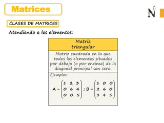 CLASES DE MATRICES
Atendiendo a los elementos:
Matriz
triangular
Matriz cuadrada en la que
todos los elementos situados
por debajo (o por encima) de la
diagonal principal son cero.
Ejemplos:
1 2 3 1 0 0
A 0 6 4 ; B 2 6 0
0 0 5 3 4 5
   
   
 
   
   
   
Matrices
 