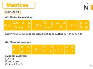 07. Dadas las matrices:
Determina la suma de los elementos de la matriz A + C, si A = B.
08. Sean las matrices:
Halla las matrices:
i. A + B
ii. 3A – 2B
iii. A + 2B – 3I
24
EJERCICIOS
2x 1 y 5 y 2 x y x
A ; B ; C
3 y 2 x 1 2 3 4
     
  
  
     
 
     
     
2
2 5 5 9 1 0
A ; B ; I
4 1 7 4 0 1
     

  
     

     
     
Matrices
 