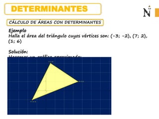 CÁLCULO DE ÁREAS CON DETERMINANTES
Ejemplo
Halla el área del triángulo cuyos vértices son: (-3; -2), (7; 2),
(1; 6)
Solución:
Hacemos un gráfico aproximado:
DETERMINANTES
 
