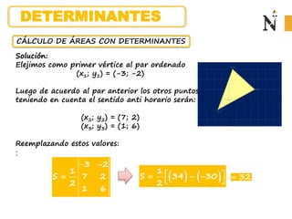 CÁLCULO DE ÁREAS CON DETERMINANTES
Solución:
Elejimos como primer vértice al par ordenado
(x1; y1) = (-3; -2)
Luego de acuerdo al par anterior los otros puntos,
teniendo en cuenta el sentido anti horario serán:
(x2; y2) = (7; 2)
(x3; y3) = (1; 6)
Reemplazando estos valores:
:
3 2
1
S 7 2
2
1 6
 
    
1
S 34 30
2
 
  
  32

DETERMINANTES
 