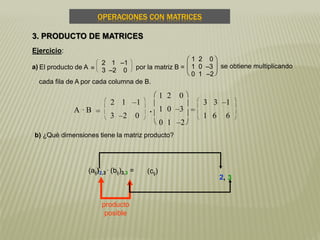 OPERACIONES CON MATRICES
3. PRODUCTO DE MATRICES
Ejercicio:
a) El producto de A = 




2 1 –1
3 –2 0 por la matriz B =





1 2 0
1 0 –3
0 1 –2
cada fila de A por cada columna de B.
se obtiene multiplicando
A · B =








2 1 –1
3 –2 0
.







1 2 0
1 0 –3
0 1 –2
=








3 3 –1
1 6 6
b) ¿Qué dimensiones tiene la matriz producto?
(aij)2,3
. (bij)3,3 =
producto
posible
(cij)
2, 3
 