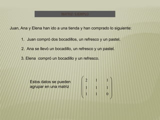 MATRIZ: EJEMPLO
Juan, Ana y Elena han ido a una tienda y han comprado lo siguiente:
1. Juan compró dos bocadillos, un refresco y un pastel.
2. Ana se llevó un bocadillo, un refresco y un pastel.
3. Elena compró un bocadillo y un refresco.
Estos datos se pueden
agrupar en una matriz










2 1 1
1 1 1
1 1 0
 