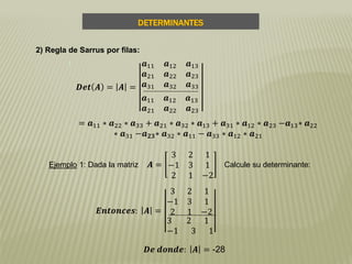 DETERMINANTES
= 𝒂11 ∗ 𝒂22 ∗ 𝒂33 + 𝒂21 ∗ 𝒂32 ∗ 𝒂13 + 𝒂31 ∗ 𝒂12 ∗ 𝒂23 −𝒂13∗ 𝒂22
∗ 𝒂31 −𝒂 𝟐𝟑∗ 𝒂32 ∗ 𝒂11 − 𝒂33 ∗ 𝒂12 ∗ 𝒂21
Ejemplo 1: Dada la matriz 𝑨 =
3 2 1
−1 3 1
2 1 −2
Calcule su determinante:
2) Regla de Sarrus por filas:
𝑫𝒆 𝒅𝒐𝒏𝒅𝒆: 𝑨 = -28
𝑫𝒆𝒕 𝑨 = 𝑨 =
𝒂11 𝒂12 𝒂13
𝒂21 𝒂22 𝒂23
𝒂31 𝒂32 𝒂33
𝒂11 𝒂12 𝒂13
𝒂21 𝒂22 𝒂23
𝑬𝒏𝒕𝒐𝒏𝒄𝒆𝒔: 𝑨 =
3 2 1
−1 3 1
2 1 −2
3 2 1
−1 3 1
 
