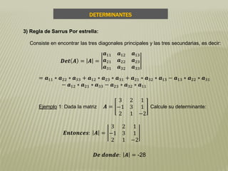 DETERMINANTES
Ejemplo 1: Dada la matriz 𝑨 =
3 2 1
−1 3 1
2 1 −2
Calcule su determinante:
3) Regla de Sarrus Por estrella:
𝑫𝒆 𝒅𝒐𝒏𝒅𝒆: 𝑨 = -28
Consiste en encontrar las tres diagonales principales y las tres secundarias, es decir:
𝑫𝒆𝒕 𝑨 = 𝑨 =
𝒂11 𝒂12 𝒂13
𝒂21 𝒂22 𝒂23
𝒂31 𝒂32 𝒂33
= 𝒂11 ∗ 𝒂22 ∗ 𝒂33 + 𝒂12 ∗ 𝒂23 ∗ 𝒂31 + 𝒂21 ∗ 𝒂32 ∗ 𝒂13 − 𝒂13 ∗ 𝒂22 ∗ 𝒂31
− 𝒂12 ∗ 𝒂21 ∗ 𝒂33 − 𝒂23 ∗ 𝒂32 ∗ 𝒂11
𝑬𝒏𝒕𝒐𝒏𝒄𝒆𝒔: 𝑨 =
3 2 1
−1 3 1
2 1 −2
 