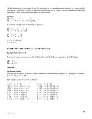 7) Si a cada uno de los elementos de una fila o columna se le multiplica por un número k, y a este resultado
se le suma a otra fila o columna, el valor del determinante no se altera. Esta propiedad es utilizada en el
método del Pibote para calcular el valor de un determinante
Ejemplo:
2
2 3
|
|=|
8 + 2 ∙ (−4)
8 1

3
|
1 + 3. (−4)

Realizando las operaciones se obtiene la igualdad
2 3
2
3
|
|=|
|
8 1
8 − 8 1 − 12
2 3
2
|
|=|
8 1
0

3
|
−11

2 − 24 = −22 − 0
−22 = −22

DETERMINANTES Y SISTEMAS DE ECUACIONES
Ejemplo ilustrativo Nº 1
Resolver el siguiente sistema por el método gráfico, método de Cramer y por el método de Cayley
{

2𝑥 + 𝑦 = 4
3𝑥 + 𝑦 = 5

Solución:
1) Método gráfico
Para graficar se elabora la tabla de valores, para lo cual usualmente se despeja la 𝑦. Despejando se obtiene:
𝑦 = 4 − 2𝑥 ; 𝑦 = 5 − 3𝑥
Elaborando la tabla de valores se obtiene:
x
-3
-2
-1
0
1
2
3

y
10
8
6
4
2
0
-2

𝑦 = 4 − 2𝑥
𝑦 = 4 − 2(−3) = 10
𝑦 = 4 − 2(−2) = 8
𝑦 = 4 − 2(−1) = 6
𝑦 = 4 − 2(0) = 4
𝑦 = 4 − 2(1) = 2
𝑦 = 4 − 2(2) = 0
𝑦 = 4 − 2(3) = −2

x
-3
-2
-1
0
1
2
3

y
14
11
8
5
2
-1
-4

𝑦 = 5 − 3𝑥
𝑦 = 5 − 3(−3) = 14
𝑦 = 5 − 3(−2) = 11
𝑦 = 5 − 3(−1) = 8
𝑦 = 5 − 3(−0) = 5
𝑦 = 5 − 3(1) = 2
𝑦 = 5 − 3(2) = −1
𝑦 = 5 − 3(3) = −4

10
Mgs. Mario Suárez

 