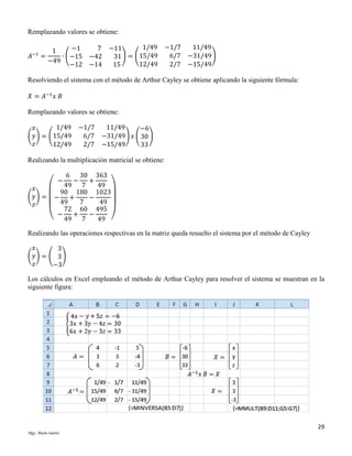 Remplazando valores se obtiene:
−1

𝐴

−1
7
1
=
∙ (−15 −42
−49
−12 −14

1/49
−11
31 ) = (15/49
12/49
15

−1/7
11/49
6/7 −31/49)
2/7 −15/49

Resolviendo el sistema con el método de Arthur Cayley se obtiene aplicando la siguiente fórmula:
𝑋 = 𝐴−1 𝑥 𝐵
Remplazando valores se obtiene:
1/49
𝑥
𝑦) = (15/49
(
𝑧
12/49

−1/7
6/7
2/7

11/49
−6
−31/49) 𝑥 ( 30 )
−15/49
33

Realizando la multiplicación matricial se obtiene:
6 30 363
−
+
49 7
49
𝑥
90 180 1023
( 𝑦) = − +
−
49
7
49
𝑧
72 60 495
( − 49 + 7 − 49 )
−

Realizando las operaciones respectivas en la matriz queda resuelto el sistema por el método de Cayley
𝑥
3
( 𝑦) = ( 3 )
𝑧
−3
Los cálculos en Excel empleando el método de Arthur Cayley para resolver el sistema se muestran en la
siguiente figura:

29
Mgs. Mario Suárez

 
