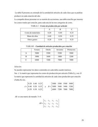 20
La tabla II presenta un estimado de la cantidad de artículos de cada clase que se podrían
producir en cada estación del año.
La compañía desea presentar en su reunión de accionistas, una tabla sencilla que muestre
los costos totales por estación, para cada una de las tres categorías de costo.
TABLA I – Costos de producción por artículo
A B C
Costo de materiales 0.20 0.40 0.25
Mano de obra 0.40 0.50 0.35
Otros gastos 0.20 0.30 0.25
TABLAII – Cantidad de artículos producidos por estación
Verano Otoño Invierno Primavera
A 5000 5500 5500 5000
B 3000 3600 3400 3200
C 6800 7200 7000 7000
Solución:
Se pueden representar los datos contenidos en cada tabla usando matrices.
Sea A la matriz que representa los costos de producción por artículo (Tabla I), y sea B
la matriz que representa la cantidad de artículos de cada clase producidos por estación
(Tabla II).Así,
0.20 0.40 0.25
0.40 0.50 0.35
0.20 0.30 0.25
A
 
 =  
  
y
5000 5500 5500 5000
3000 3600 3400 3200
6800 7200 7000 7000
B
 
 =  
  
AB es una matriz de tamaño 3 4× .
11 12 13 14
21 22 23 24
31 32 33 34
c c c c
AB c c c c
c c c c
 
 =  
  
 