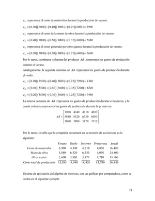 21
11c representa el costo de materiales durante la producción de verano.
( )( ) ( )( ) ( )( )11 0.20 5000 0.40 3000 0.25 6800 3900c = + + =
21c representa el costo de la mano de obra durante la producción de verano.
( )( ) ( )( ) ( )( )21 0.40 5000 0.50 3000 0.35 6800 5880c = + + =
31c representa el costo generado por otros gastos durante la producción de verano.
( )( ) ( )( ) ( )( )31 0.20 5000 0.30 3000 0.25 6800 3600c = + + =
Por lo tanto, la primera columna del producto AB , representa los gastos de producción
durante el verano.
Análogamente, la segunda columna de AB representa los gastos de producción durante
el otoño.
( )( ) ( )( ) ( )( )12 0.20 5500 0.40 3600 0.25 7200 4340c = + + =
( )( ) ( )( ) ( )( )22 0.40 5500 0.50 3600 0.35 7200 6520c = + + =
( )( ) ( )( ) ( )( )32 0.20 5500 0.30 3600 0.25 7200 3980c = + + =
La tercera columna de AB representa los gastos de producción durante el invierno, y la
cuarta columna representa los gastos de producción durante la primavera.
3900 4340 4210 4030
5880 6520 6350 6050
3600 3980 3870 3710
AB
 
 =  
  
Por lo tanto, la tabla que la compañía presentará en su reunión de accionistas es la
siguiente:
3,900 4,340 4,210 4,030 16,480
5,880 6,520 6,350 6,050 24,800
3,600 3,980 3,870 3,710 15,160
13,380 14,840 14,430 13,790 56,44
Verano Otoño Invierno Primavera Anual
Costo de materiales
Mano de obra
Otros costos
Costo total de producción 0
Un área de aplicación del álgebra de matrices, son las gráficas por computadora, como se
ilustra en el siguiente ejemplo.
 