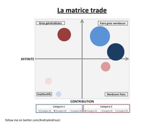 La matrice trade follow me on twitter.com/AndriaAndriuzzi 