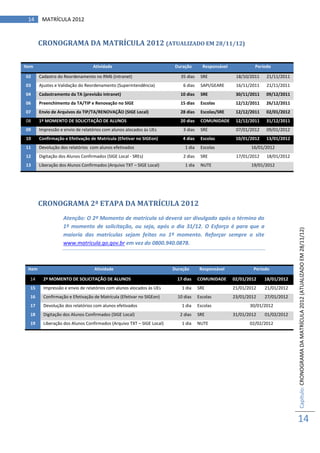 14      MATRÍCULA 2012



        CRONOGRAMA DA MATRÍCULA 2012 (ATUALIZADO EM 28/11/12)

Item                              Atividade                              Duração       Responsável            Período

02      Cadastro do Reordenamento no RM6 (intranet)                        35 dias    SRE             18/10/2011   21/11/2011
03      Ajustes e Validação do Reordenamento (Superintendência)             6 dias    SAPI/GEARE      16/11/2011   21/11/2011
04      Cadastramento da TA (previsão intranet)                            10 dias    SRE             30/11/2011   09/12/2011
06      Preenchimento da TA/TIP e Renovação no SIGE                        15 dias    Escolas         12/12/2011   26/12/2011
07      Envio de Arquivos da TIP/TA/RENOVAÇÃO (SIGE Local)                 28 dias    Escolas/SRE     12/12/2011   02/01/2012
08      1º MOMENTO DE SOLICITAÇÃO DE ALUNOS                                20 dias    COMUNIDADE      12/12/2011   31/12/2011
09      Impressão e envio de relatórios com alunos alocados às UEs          3 dias    SRE             07/01/2012   09/01/2012
10      Confirmação e Efetivação de Matrícula (Efetivar no SIGEon)          4 dias    Escolas         10/01/2012   13/01/2012
11      Devolução dos relatórios com alunos efetivados                       1 dia    Escolas               16/01/2012
12      Digitação dos Alunos Confirmados (SIGE Local - SREs)                2 dias    SRE             17/01/2012   18/01/2012
13      Liberação dos Alunos Confirmados (Arquivo TXT – SIGE Local)          1 dia    NUTE                  19/01/2012




        CRONOGRAMA 2ª ETAPA DA MATRÍCULA 2012
                    Atenção: O 2º Momento de matrícula só deverá ser divulgado após o término do
                    1º momento de solicitação, ou seja, após o dia 31/12. O Esforço é para que a




                                                                                                                                Capítulo: CRONOGRAMA DA MATRÍCULA 2012 (ATUALIZADO EM 28/11/12)
                    maioria das matrículas sejam feitas no 1º momento. Reforçar sempre o site
                    www.matricula.go.gov.br em vez do 0800.940.0878.



 Item                              Atividade                            Duração       Responsável            Período

  14      2º MOMENTO DE SOLICITAÇÃO DE ALUNOS                             17 dias    COMUNIDADE      02/01/2012    18/01/2012
  15      Impressão e envio de relatórios com alunos alocados às UEs        1 dia    SRE             21/01/2012    21/01/2012
  16      Confirmação e Efetivação de Matrícula (Efetivar no SIGEon)      10 dias    Escolas         23/01/2012    27/01/2012
  17      Devolução dos relatórios com alunos efetivados                    1 dia    Escolas                30/01/2012
  18      Digitação dos Alunos Confirmados (SIGE Local)                    2 dias    SRE             31/01/2012    01/02/2012
  19      Liberação dos Alunos Confirmados (Arquivo TXT – SIGE Local)       1 dia    NUTE                   02/02/2012




                                                                                                                                14
 