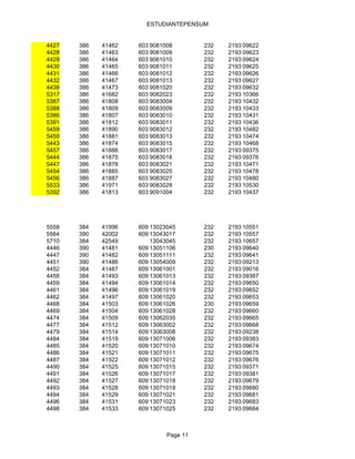 ESTUDIANTEPENSUM


4427   386   41462   603 9081008        232   2193 09622
4428   386   41463   603 9081009        232   2193 09623
4429   386   41464   603 9081010        232   2193 09624
4430   386   41465   603 9081011        232   2193 09625
4431   386   41466   603 9081012        232   2193 09626
4432   386   41467   603 9081013        232   2193 09627
4438   386   41473   603 9081020        232   2193 09632
5317   386   41682   603 9082023        232   2193 10366
5387   386   41808   603 9083004        232   2193 10432
5388   386   41809   603 9083009        232   2193 10433
5386   386   41807   603 9083010        232   2193 10431
5391   386   41812   603 9083011        232   2193 10436
5459   386   41890   603 9083012        232   2193 10482
5450   386   41881   603 9083013        232   2193 10474
5443   386   41874   603 9083015        232   2193 10468
5457   386   41888   603 9083017        232   2193 09375
5444   386   41875   603 9083018        232   2193 09376
5447   386   41878   603 9083021        232   2193 10471
5454   386   41885   603 9083025        232   2193 10478
5456   386   41887   603 9083027        232   2193 10480
5533   386   41971   603 9083029        232   2193 10530
5392   386   41813   603 9091004        232   2193 10437




5558   384   41996   609 13023045       232   2193 10551
5564   390   42002   609 13043017       232   2193 10557
5710   384   42549       13043045       232   2193 10657
4446   390   41481   609 13051106       230   2193 09640
4447   390   41482   609 13051111       232   2193 09641
4451   390   41486   609 13054009       232   2193 09213
4452   384   41487   609 13061001       232   2193 09016
4458   384   41493   609 13061013       232   2193 09387
4459   384   41494   609 13061014       232   2193 09650
4461   384   41496   609 13061019       232   2193 09652
4462   384   41497   609 13061020       232   2193 09653
4468   384   41503   609 13061026       230   2193 09659
4469   384   41504   609 13061028       232   2193 09660
4474   384   41509   609 13062035       232   2193 09665
4477   384   41512   609 13063002       232   2193 09668
4479   384   41514   609 13063008       232   2193 09238
4484   384   41519   609 13071006       232   2193 09383
4485   384   41520   609 13071010       232   2193 09674
4486   384   41521   609 13071011       232   2193 09675
4487   384   41522   609 13071012       232   2193 09676
4490   384   41525   609 13071015       232   2193 09371
4491   384   41526   609 13071017       232   2193 09381
4492   384   41527   609 13071018       232   2193 09679
4493   384   41528   609 13071019       232   2193 09680
4494   384   41529   609 13071021       232   2193 09681
4496   384   41531   609 13071023       232   2193 09683
4498   384   41533   609 13071025       232   2193 09684



                              Page 11
 