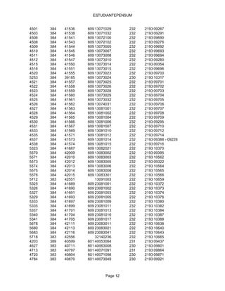ESTUDIANTEPENSUM


4501   384   41536   609 13071029       232   2193 09267
4503   384   41538   609 13071032       232   2193 09291
4506   384   41541   609 13072100       232   2193 09690
4508   384   41543   609 13072102       232   2193 09276
4509   384   41544   609 13073005       232   2193 09692
4510   384   41545   609 13073007       232   2193 09693
4511   384   41546   609 13073008       232   2193 09694
4512   384   41547   609 13073010       232   2193 09280
4515   384   41550   609 13073014       232   2193 09354
4516   384   41551   609 13073015       232   2193 09696
4520   384   41555   609 13073023       232   2193 09700
5253   384   39185   609 13073024       230   2193 10317
4521   384   41557   609 13073025       232   2193 09701
4522   384   41558   609 13073026       232   2193 09702
4523   384   41559   609 13073028       232   2193 09703
4524   384   41560   609 13073029       232   2193 09704
4525   384   41561   609 13073032       232   2193 09705
4526   384   41562   609 13074031       232   2193 09706
4527   384   41563   609 13081001       232   2193 09707
4528   384   41564   609 13081002       232   2193 09708
4529   384   41565   609 13081004       232   2193 09709
4530   384   41566   609 13081006       232   2193 09295
4531   384   41567   609 13081007       232   2193 09710
4533   384   41569   609 13081010       232   2193 09712
4535   384   41571   609 13081012       232   2193 09714
4537   384   41573   609 13081014       232   2193 09388 - 09229
4538   384   41574   609 13081015       232   2193 09716
5323   384   41687   609 13082021       232   2193 10370
5570   384   42009   609 13083002       232   2193 09395
5571   384   42010   609 13083003       232   2193 10562
5573   384   42012   609 13083005       232   2193 09322
5574   384   42013   609 13083006       232   2193 10564
5575   384   42014   609 13083008       232   2193 10565
5576   384   42015   609 13083301       232   2193 10566
5712   383   42551       13091003       232   2193 10659
5325   384   41689   609 23081001       232   2193 10372
5326   384   41690   609 23081002       232   2193 10373
5327   384   41691   609 23081003       232   2193 10374
5329   384   41693   609 23081005       232   2193 10376
5333   384   41697   609 23081009       232   2193 10380
5335   384   41699   609 23081011       232   2193 10382
5337   384   41701   609 23081013       232   2193 10384
5340   384   41704   609 23081016       232   2193 10387
5341   384   41705   609 23081017       232   2193 10388
5678   384   42111   609 23083011       232   2193 10638
5680   384   42113   609 23083021       232   2193 10640
5683   384   42116   609 23083041       232   2193 10643
5718   383   42556       32140236       232   2193 10665
4203   389   40599   601 40053084       231   2193 09437
4627   383   40711   601 40063008       230   2193 09801
4713   383   40797   601 40071091       231   2193 09864
4720   383   40804   601 40071098       230   2193 09871
4784   383   40870   601 40073049       230   2193 09921



                              Page 12
 