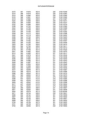 ESTUDIANTEPENSUM


5310   391   41675   603 0             230   2193 10359
5314   386   41679   603 0             230   2193 10363
5315   386   41680   603 0             230   2193 10364
5316   386   41681   603 0             230   2193 10365
5319   390   41684   609 0             231   2193 10367
5324   384   41688   609 0             230   2193 10371
5330   384   41694   609 0             230   2193 10377
5332   384   41696   609 0             230   2193 10379
5338   384   41702   609 0             230   2193 10385
5342   384   41706   609 0             230   2193 10389
5344   384   41708   609 0             230   2193 10391
5345   384   41709   609 0             230   2193 10392
5349   384   41713   609 0             230   2193 10396
5355   384   41719   609 0             230   2193 10402
5356   384   41720   609 0             230   2193 10403
5358   383   41780   601 0             230   2193 10405
5360   388   41782   607 0             230   2193 10407
5362   384   41783   609 0             230   2193 10409
5363   384   41785   609 0             230   2193 10410
5364   384   41784   609 0             230   2193 10411
5365   385   39182   607 0             230   2193 10412
5378   383   41799   601 0             232   2193 10424
5451   386   41882   603 0             232   2193 10475
5512   383   41950   601 0             231   2193 10511
5541   389   41979   601 0             231   2193 10535
5542   389   41980   601 0             231   2193 10536
5546   389   41984   601 0             231   2193 10540
5548   389   41986   601 0             231   2193 10542
5549   389   41987   601 0             231   2193 10543
5555   386   41993   603 0             231   2193 10548
5560   390   41998   609 0             231   2193 10553
5562   390   42000   609 0             231   2193 10555
5577   383   42008   601 0             231   2193 10567
5578   389   42016   601 0             231   2193 10568
5586   383   42024   601 0             231   2193 10574
5587   383   42025   601 0             231   2193 10575
5593   407   42030   612 0             275   2193 10580
5598   407   42033   612 0             275   2193 10585
5599   407   42034   612 0             275   2193 10586
5609   407   42042   612 0             275   2193 10596
5617   407   42049   612 0             275   2193 10604
5619   407   42052   612 0             275   2193 10606
5620   390   42053   609 0             231   2193 10607
5621   390   42054   609 0             231   2193 10608
5644   383   42079   601 0             232   2193 09348
5671   384   42104   609 0             232   2193 10631
5696   384   42122   609 0             301   2193 10649
5697   384   42123   609 0             301   2193 10650
5698   384   42126   609 0             301   2193 10651
5699   384   42127   609 0             301   2193 10652
5700   385   42128   607 0             301   2193 10653
5701   385   42129   607 0             301   2193 10654
5704   383   42546   601 0             232   2193 10655



                             Page 14
 