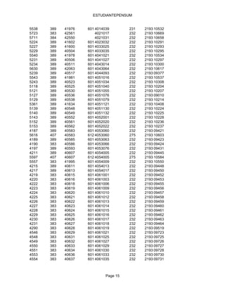 ESTUDIANTEPENSUM


5538   389   41976   601 4014039        231   2193 10532
5723   383   42561       4021017        232   2193 10669
5711   384   42550       4021031        232   2193 10658
5224   389   41602   601 4023032        232   2193 10291
5227   389   41600   601 4033025        232   2193 10293
5229   389   40504   601 4033035        232   2193 10295
5540   389   41978   601 4041021        232   2193 10534
5231   389   40506   601 4041027        232   2193 10297
5234   389   40511   601 4043014        232   2193 10300
5630   389   42063   601 4043064        232   2193 10617
5239   389   40517   601 4044093        232   2193 09377
5543   389   41981   601 4051016        232   2193 10537
5243   389   40523   601 4051034        232   2193 10308
5118   389   40525   601 4051040        232   2193 10204
5121   389   40530   601 4051055        232   2193 10207
5127   389   40536   601 4051076        232   2193 09010
5129   389   40538   601 4051079        232   2193 10214
5361   389   41634   601 4051121        232   2193 10408
5139   389   40548   601 4051130        232   2193 10224
5140   389   40549   601 4051132        232   2193 10225
5143   389   40552   601 4052001        232   2193 10228
5152   389   40561   601 4052020        232   2193 10236
5153   389   40562   601 4052022        232   2193 10237
4187   389   40583   601 4053060        232   2193 09421
5616   407   40583   612 4053060        275   2193 10603
4189   389   40585   601 4053063        232   2193 09423
4190   383   40586   601 4053066        232   2193 09424
4197   389   40593   601 4053076        232   2193 09431
4211   389   40607   601 4054005        232   2193 09445
5597   407   40607   612 4054005        275   2193 10584
5557   383   41995   601 4054009        232   2193 10550
4215   389   40611   601 4054013        232   2193 09448
4217   389   40613   601 4054017        232   2193 09450
4219   383   40615   601 4061001        232   2193 09452
4220   383   40616   601 4061003        232   2193 09453
4222   383   40618   601 4061006        232   2193 09455
4223   383   40619   601 4061009        232   2193 09456
4224   383   40620   601 4061010        232   2193 09457
4225   383   40621   601 4061012        232   2193 09458
4226   383   40622   601 4061013        232   2193 09459
4227   383   40623   601 4061014        232   2193 09460
4228   383   40624   601 4061015        232   2193 09461
4229   383   40625   601 4061016        232   2193 09462
4230   383   40626   601 4061017        232   2193 09463
4231   383   40627   601 4061018        232   2193 09464
4290   383   40628   601 4061019        232   2193 09519
4546   383   40629   601 4061021        232   2193 09723
4548   383   40631   601 4061025        232   2193 09725
4549   383   40632   601 4061027        232   2193 09726
4550   383   40633   601 4061029        232   2193 09727
4551   383   40634   601 4061030        232   2193 09728
4553   383   40636   601 4061033        232   2193 09730
4554   383   40637   601 4061035        232   2193 09731



                              Page 15
 