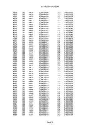 ESTUDIANTEPENSUM


4555   383   40638   601 4061036        232   2193 09732
4556   383   40639   601 4061037        232   2193 09733
4557   383   40640   601 4061039        232   2193 09734
4558   383   40641   601 4061041        232   2193 09735
4559   383   40642   601 4061042        232   2193 09736
4560   383   40643   601 4061046        232   2193 09737
4561   383   40644   601 4061047        232   2193 09738
4562   383   40645   601 4061048        232   2193 09739
4565   383   40648   601 4061054        232   2193 09742
4566   383   40649   601 4061057        232   2193 09743
4568   383   40651   601 4061060        232   2193 09745
4569   383   40652   601 4061061        232   2193 09746
4570   383   40653   601 4061063        232   2193 09747
2084   383   39335   601 4061066        232   2193 09408
4571   383   40655   601 4061069        232   2193 09748
4572   383   40656   601 4061071        232   2193 09749
4573   383   40657   601 4061072        232   2193 09750
4575   383   40659   601 4061076        232   2193 09752
4576   383   40660   601 4061078        232   2193 09753
4578   383   40662   601 4061086        232   2193 09754
4579   383   40663   601 4061087        232   2193 09755
4580   383   40664   601 4061089        232   2193 09756
4581   383   40665   601 4061090        232   2193 09757
4582   383   40666   601 4061091        232   2193 09758
4583   383   40667   601 4061093        232   2193 09759
4584   383   40668   601 4061097        232   2193 09760
4585   383   40669   601 4061098        232   2193 09761
4587   383   40671   601 4061100        232   2193 09763
4589   383   40673   601 4061103        232   2193 09765
4590   383   40674   601 4061104        232   2193 09766
4591   383   40675   601 4061106        232   2193 09767
4592   383   40676   601 4061107        232   2193 09768
4593   383   40677   601 4061108        232   2193 09769
4594   383   40678   601 4061110        232   2193 09770
4595   383   40679   601 4061111        232   2193 09771
4596   383   40680   601 4061112        232   2193 09772
4597   383   40681   601 4061117        232   2193 09773
4598   383   40682   601 4061118        232   2193 09774
4599   383   40683   601 4061119        232   2193 09775
4600   383   40684   601 4061123        232   2193 09776
4601   383   40685   601 4061124        232   2193 09777
4602   383   40686   601 4061125        232   2193 09778
4603   383   40687   601 4061128        232   2193 09779
4604   383   40688   601 4061129        232   2193 09780
4605   383   40689   601 4061130        232   2193 09781
4606   383   40690   601 4061131        232   2193 09782
4607   383   40691   601 4061132        232   2193 09783
4608   383   40692   601 4061134        232   2193 09784
4610   383   40694   601 4061137        232   2193 09786
4612   383   40696   601 4061161        232   2193 09788
4614   383   40698   601 4062141        232   2193 09789
4615   383   40699   601 4062142        232   2193 09790
4617   383   40701   601 4062148        232   2193 09791



                              Page 16
 