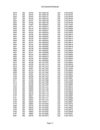 ESTUDIANTEPENSUM


4618   383   40702   601 4062149        232   2193 09792
4619   383   40703   601 4062150        232   2193 09793
4620   383   40704   601 4062151        232   2193 09794
4621   383   40705   601 4062155        232   2193 09795
4623   383   40707   601 4062158        232   2193 09797
4624   383   40708   601 4062159        232   2193 09798
5559   383   41997   601 4063007        232   2193 10552
4629   383   40713   601 4063015        232   2193 09802
4632   383   40716   601 4063018        232   2193 09384
4639   383   40723   601 4063031        232   2193 09808
4640   383   40724   601 4063033        232   2193 09235
4642   383   40726   601 4063037        232   2193 09810
4644   383   40728   601 4063039        232   2193 09812
4645   383   40729   601 4063041        232   2193 09813
4646   383   40730   601 4063052        232   2193 09814
4647   383   40731   601 4063053        232   2193 09815
4648   383   40732   601 4063054        232   2193 09816
4651   383   40735   601 4063060        232   2193 09819
4654   383   40738   601 4063064        232   2193 09017
4655   383   40739   601 4063067        232   2193 09822
4657   383   40741   601 4063069        232   2193 09824
4660   383   40744   601 4063072        232   2193 09826
4663   383   40747   601 4063075        232   2193 09829
4665   383   40749   601 4063081        232   2193 09830
4666   383   40750   601 4063082        232   2193 09831
4672   383   40756   601 4071002        232   2193 09835
4676   383   40760   601 4071013        232   2193 09839
4678   383   40762   601 4071015        232   2193 09-009
5563   383   42001   601 4071032        232   2193 10556
4689   383   40773   601 4071043        232   2193 09845
4699   383   40783   601 4071064        232   2193 09853
4703   383   40787   601 4071073        232   2193 09857
4705   383   40789   601 4071078        232   2193 09858
4709   383   40793   601 4071083        232   2193 09861
5271   383   41636   601 4071088        232   2193 10328
4712   383   40796   601 4071090        232   2193 09385
4714   383   40798   601 4071092        232   2193 09865
4722   383   40806   601 4071101        232   2193 09873
4724   383   40808   601 4071103        232   2193 09875
4725   383   40809   601 4071105        232   2193 09876
4734   383   40818   601 4071115        232   2193 09884
4735   383   40819   601 4071116        232   2193 09885
4737   383   40821   601 4071119        232   2193 09887
4741   383   40825   601 4071131        232   2193 09888
4748   383   40833   601 4071153        232   2193 09892
4755   383   40840   601 4073011        232   2193 09897
4779   383   40864   601 4073039        232   2193 09916
5580   383   42018   601 4073045        232   2193 10569
4790   383   40876   601 4073056        232   2193 09925
4793   383   40879   601 4073060        232   2193 09316
4794   383   40880   601 4073062        232   2193 09928
4797   383   40883   601 4073066        232   2193 09931
5581   383   42019   601 4073073        232   2193 10570



                              Page 17
 