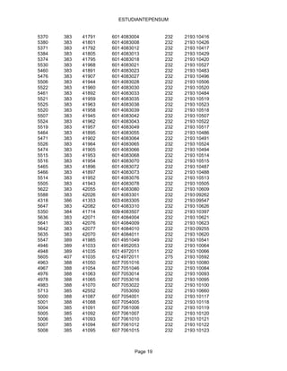 ESTUDIANTEPENSUM


5370   383   41791   601 4083004        232   2193 10416
5380   383   41801   601 4083008        232   2193 10426
5371   383   41792   601 4083012        232   2193 10417
5384   383   41805   601 4083013        232   2193 10429
5374   383   41795   601 4083018        232   2193 10420
5530   383   41968   601 4083021        232   2193 10527
5460   383   41891   601 4083023        232   2193 10483
5476   383   41907   601 4083027        232   2193 10496
5506   383   41944   601 4083028        232   2193 10506
5522   383   41960   601 4083030        232   2193 10520
5461   383   41892   601 4083033        232   2193 10484
5521   383   41959   601 4083035        232   2193 10519
5525   383   41963   601 4083038        232   2193 10523
5520   383   41958   601 4083039        232   2193 10518
5507   383   41945   601 4083042        232   2193 10507
5524   383   41962   601 4083043        232   2193 10522
5519   383   41957   601 4083049        232   2193 10517
5464   383   41895   601 4083055        232   2193 10486
5471   383   41902   601 4083064        232   2193 10491
5526   383   41964   601 4083065        232   2193 10524
5474   383   41905   601 4083066        232   2193 10494
5515   383   41953   601 4083068        232   2193 10514
5516   383   41954   601 4083070        232   2193 10515
5465   383   41896   601 4083072        232   2193 10487
5466   383   41897   601 4083073        232   2193 10488
5514   383   41952   601 4083076        232   2193 10513
5505   383   41943   601 4083078        232   2193 10505
5622   383   42055   601 4083080        232   2193 10609
5588   383   42026   601 4083301        232   2193 09262
4318   386   41353   603 4083305        232   2193 09547
5647   383   42082   601 4083310        232   2193 10626
5350   384   41714   609 4083507        232   2193 10397
5636   383   42071   601 4084004        232   2193 10621
5641   383   42076   601 4084009        232   2193 10623
5642   383   42077   601 4084010        232   2193 09255
5635   383   42070   601 4084011        232   2193 10620
5547   389   41985   601 4951049        232   2193 10541
4946   389   41033   601 4952053        232   2193 10064
4948   389   41035   601 4972011        232   2193 10066
5605   407   41035   612 4972011        275   2193 10592
4963   388   41050   607 7051016        232   2193 10080
4967   388   41054   607 7051046        232   2193 10084
4976   388   41063   607 7053014        232   2193 10093
4978   388   41065   607 7053016        232   2193 10095
4983   388   41070   607 7053022        232   2193 10100
5713   385   42552       7053050        232   2193 10660
5000   388   41087   607 7054001        232   2193 10117
5001   388   41088   607 7054005        232   2193 10118
5004   385   41091   607 7061006        232   2193 10119
5005   385   41092   607 7061007        232   2193 10120
5006   385   41093   607 7061010        232   2193 10121
5007   385   41094   607 7061012        232   2193 10122
5008   385   41095   607 7061015        232   2193 10123



                              Page 19
 