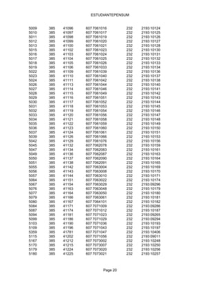 ESTUDIANTEPENSUM


5009   385   41096   607 7061016        232   2193 10124
5010   385   41097   607 7061017        232   2193 10125
5011   385   41098   607 7061019        232   2193 10126
5012   385   41099   607 7061020        232   2193 10127
5013   385   41100   607 7061021        232   2193 10128
5015   385   41102   607 7061023        232   2193 10130
5016   385   41103   607 7061024        232   2193 10131
5017   385   41104   607 7061025        232   2193 10132
5018   385   41105   607 7061026        232   2193 10133
5019   385   41106   607 7061033        232   2193 10134
5022   385   41109   607 7061039        232   2193 10136
5023   385   41110   607 7061040        232   2193 10137
5024   385   41111   607 7061042        232   2193 10138
5026   385   41113   607 7061044        232   2193 10140
5027   385   41114   607 7061046        232   2193 10141
5028   385   41115   607 7061049        232   2193 10142
5029   385   41116   607 7061051        232   2193 10143
5030   385   41117   607 7061052        232   2193 10144
5031   385   41118   607 7061053        232   2193 10145
5032   385   41119   607 7061054        232   2193 10146
5033   385   41120   607 7061056        232   2193 10147
5034   385   41121   607 7061058        232   2193 10148
5035   385   41122   607 7061059        232   2193 10149
5036   385   41123   607 7061060        232   2193 10150
5037   385   41124   607 7061061        232   2193 10151
5039   385   41126   607 7061066        232   2193 10153
5042   385   41129   607 7061076        232   2193 10156
5045   385   41132   607 7062078        232   2193 10159
5047   385   41134   607 7062083        232   2193 10161
5049   385   41136   607 7062087        232   2193 10163
5050   385   41137   607 7062090        232   2193 10164
5051   385   41138   607 7062091        232   2193 10165
5055   385   41142   607 7063004        232   2193 10169
5056   385   41143   607 7063008        232   2193 10170
5057   385   41144   607 7063010        232   2193 10171
5064   385   41151   607 7063022        232   2193 10174
5067   385   41154   607 7063029        232   2193 09296
5076   385   41163   607 7063048        232   2193 10179
5077   385   41164   607 7063050        232   2193 10180
5079   385   41166   607 7063061        232   2193 10181
5080   385   41167   607 7064101        232   2193 10182
5084   385   41171   607 7071009        232   2193 09286
5087   385   41174   607 7071012        232   2193 10187
5094   385   41181   607 7071023        232   2193 09265
5099   385   41186   607 7071029        232   2193 09294
5103   385   41190   607 7071036        232   2193 10193
5109   385   41196   607 7071043        232   2193 10197
5359   385   41781   607 7071047        232   2193 10406
5115   385   41202   607 7071056        232   2193 09011
5167   385   41212   607 7073002        232   2193 10248
5170   385   41215   607 7073007        232   2193 10250
5179   385   41224   607 7073020        232   2193 10256
5180   385   41225   607 7073021        232   2193 10257



                              Page 20
 