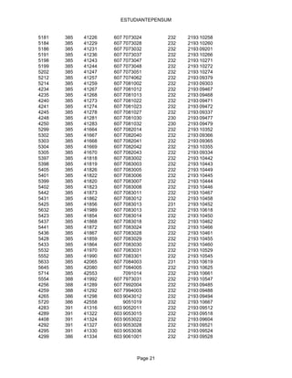 ESTUDIANTEPENSUM


5181   385   41226   607 7073024        232   2193 10258
5184   385   41229   607 7073028        232   2193 10260
5186   385   41231   607 7073032        232   2193 09201
5191   385   41236   607 7073037        232   2193 10266
5198   385   41243   607 7073047        232   2193 10271
5199   385   41244   607 7073048        232   2193 10272
5202   385   41247   607 7073051        232   2193 10274
5212   385   41257   607 7074062        232   2193 09379
5214   385   41259   607 7081002        232   2193 09303
4234   385   41267   607 7081012        232   2193 09467
4235   385   41268   607 7081013        232   2193 09468
4240   385   41273   607 7081022        232   2193 09471
4241   385   41274   607 7081023        232   2193 09472
4245   385   41278   607 7081027        232   2193 09337
4248   385   41281   607 7081030        230   2193 09477
4250   385   41283   607 7081032        230   2193 09479
5299   385   41664   607 7082014        232   2193 10352
5302   385   41667   607 7082040        232   2193 09366
5303   385   41668   607 7082041        232   2193 09365
5304   385   41669   607 7082042        232   2193 10355
5305   385   41670   607 7082043        232   2193 09334
5397   385   41818   607 7083002        232   2193 10442
5398   385   41819   607 7083003        232   2193 10443
5405   385   41826   607 7083005        232   2193 10449
5401   385   41822   607 7083006        232   2193 10445
5399   385   41820   607 7083007        232   2193 10444
5402   385   41823   607 7083008        232   2193 10446
5442   385   41873   607 7083011        232   2193 10467
5431   385   41862   607 7083012        232   2193 10458
5425   385   41856   607 7083013        231   2193 10452
5632   385   41989   607 7083013        232   2193 10618
5423   385   41854   607 7083014        232   2193 10450
5437   385   41868   607 7083018        232   2193 10462
5441   385   41872   607 7083024        232   2193 10466
5436   385   41867   607 7083028        232   2193 10461
5428   385   41859   607 7083029        232   2193 10455
5433   385   41864   607 7083030        232   2193 10460
5532   385   41970   607 7083031        232   2193 10529
5552   385   41990   607 7083301        232   2193 10545
5633   385   42065   607 7084003        231   2193 10619
5645   385   42080   607 7084005        232   2193 10625
5714   385   42553       7091014        232   2193 10661
5554   388   41992   607 7973031        232   2193 10547
4256   388   41289   607 7992004        232   2193 09485
4259   388   41292   607 7994003        232   2193 09488
4265   386   41298   603 9043012        232   2193 09494
5720   386   42558       9051019        232   2193 10667
4283   391   41316   603 9052011        232   2193 09512
4289   391   41322   603 9053015        232   2193 09518
4408   391   41324   603 9053022        232   2193 09604
4292   391   41327   603 9053028        232   2193 09521
4295   391   41330   603 9053036        232   2193 09524
4299   386   41334   603 9061001        232   2193 09528



                              Page 21
 