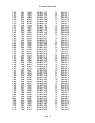 ESTUDIANTEPENSUM


5130   389   40539   601 40051085       230   2193 10215
5131   389   40540   601 40051086       230   2193 10216
5132   389   40541   601 40051091       230   2193 10217
5133   389   40542   601 40051093       230   2193 10218
5134   389   40543   601 40051099       230   2193 10219
5135   389   40544   601 40051114       230   2193 10220
5136   389   40545   601 40051123       230   2193 10221
5137   389   40546   601 40051124       230   2193 10222
5138   389   40547   601 40051129       230   2193 10223
5141   389   40550   601 40051136       230   2193 10226
5142   389   40551   601 40051147       230   2193 10227
5144   389   40553   601 40052008       230   2193 10229
5145   389   40554   601 40052009       230   2193 10230
5146   389   40555   601 40052010       231   2193 10231
5147   389   40556   601 40052011       230   2193 10232
5150   389   40559   601 40052018       231   2193 10234
5151   389   40560   601 40052019       230   2193 10235
5154   389   40563   601 40053001       230   2193 10238
5155   389   40564   601 40053007       231   2193 10239
5156   389   40565   601 40053009       230   2193 10240
5157   389   40566   601 40053011       230   2193 10241
5158   389   40567   601 40053013       230   2193 10242
5159   389   40568   601 40053014       231   2193 10243
5160   389   40569   601 40053015       230   2193 10244
5161   389   40570   601 40053016       230   2193 10245
4175   389   40571   601 40053019       230   2193 09409
4176   389   40572   601 40053020       230   2193 09410
4177   389   40573   601 40053022       230   2193 09411
4178   389   40574   601 40053024       230   2193 09412
4179   389   40575   601 40053029       230   2193 09413
4180   389   40576   601 40053030       230   2193 09414
4181   389   40577   601 40053038       230   2193 09415
4182   389   40578   601 40053039       230   2193 09416
4183   389   40579   601 40053042       230   2193 09417
4184   389   40580   601 40053045       230   2193 09418
4185   389   40581   601 40053049       231   2193 09419
4186   389   40582   601 40053051       230   2193 09420
4188   389   40584   601 40053062       230   2193 09422
4191   389   40587   601 40053067       230   2193 09425
4192   389   40588   601 40053069       230   2193 09426
4193   389   40589   601 40053070       230   2193 09427
4195   389   40591   601 40053074       230   2193 09429
4196   389   40592   601 40053075       230   2193 09430
4198   389   40594   601 40053077       230   2193 09432
4199   389   40595   601 40053079       230   2193 09433
4200   389   40596   601 40053080       230   2193 09434
4201   389   40597   601 40053081       230   2193 09435
4202   389   40598   601 40053082       230   2193 09436
4204   389   40600   601 40053086       230   2193 09438
4205   389   40601   601 40053087       230   2193 09439
4207   389   40603   601 40053090       230   2193 09441
4209   389   40605   601 40053096       230   2193 09443
4210   389   40606   601 40053098       231   2193 09444



                              Page 25
 