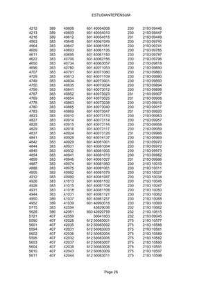 ESTUDIANTEPENSUM


4212   389   40608   601 40054008       230   2193 09446
4213   389   40609   601 40054010       230   2193 09447
4216   389   40612   601 40054015       231   2193 09449
4563   383   40646   601 40061049       230   2193 09740
4564   383   40647   601 40061051       230   2193 09741
4609   383   40693   601 40061135       230   2193 09785
4611   383   40695   601 40061150       230   2193 09787
4622   383   40706   601 40062156       230   2193 09796
4650   383   40734   601 40063057       230   2193 09818
4696   383   40780   601 40071053       230   2193 09850
4707   383   40791   601 40071080       230   2193 09860
4729   383   40813   601 40071109       230   2193 09880
4749   383   40834   601 40073001       230   2193 09893
4750   383   40835   601 40073004       230   2193 09894
4756   383   40841   601 40073012       230   2193 09898
4767   383   40852   601 40073023       231   2193 09907
4769   383   40854   601 40073025       231   2193 09908
4778   383   40863   601 40073038       230   2193 09915
4780   383   40865   601 40073040       230   2193 09917
4783   383   40869   601 40073047       231   2193 09920
4823   383   40910   601 40073110       230   2193 09953
4827   383   40914   601 40073114       230   2193 09957
4828   383   40915   601 40073116       230   2193 09958
4829   383   40916   601 40073117       230   2193 09959
4837   383   40924   601 40073126       231   2193 09966
4841   383   40928   601 40074137       230   2193 09969
4842   383   40929   601 40081001       230   2193 09970
4844   383   40931   601 40081004       230   2193 09972
4845   383   40932   601 40081005       230   2193 09973
4854   383   40941   601 40081019       230   2193 09982
4859   383   40946   601 40081027       231   2193 09986
4887   383   40974   601 40081060       230   2193 10010
4888   383   40975   601 40081061       230   2193 10011
4905   383   40992   601 40081079       230   2193 10027
4912   383   40999   601 40081087       230   2193 10034
4926   383   41013   601 40081102       230   2193 10045
4928   383   41015   601 40081104       230   2193 10047
4931   383   41018   601 40081108       230   2193 10050
4944   383   41031   601 40081121       230   2193 10062
4950   389   41037   601 40981257       230   2193 10068
4952   389   41039   601 40993018       230   2193 10069
5715   383   42554       43829036       232   2193 10662
5628   386   42061   603 43920759       232   2193 10615
5721   407   42559       50041003       232   2193 09045
5590   407   42028   612 50083001       275   2193 10577
5601   407   42035   612 50083002       275   2193 10588
5594   407   42031   612 50083003       275   2193 10581
5602   407   42036   612 50083004       275   2193 10589
5595   407   42032   612 50083005       275   2193 10582
5603   407   42037   612 50083007       275   2193 10590
5604   407   42038   612 50083008       275   2193 10591
5610   407   42043   612 50083009       275   2193 10597
5611   407   42044   612 50083011       275   2193 10598



                              Page 26
 