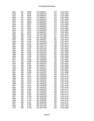 ESTUDIANTEPENSUM


5591   407   39309   612 50083013       275   2193 10578
5596   407   39255   612 50083014       275   2193 10583
5612   407   42045   612 50083016       275   2193 10599
5606   407   42039   612 50083017       275   2193 10593
5607   407   42040   612 50083018       275   2193 10594
5592   407   42029   612 50083019       275   2193 10579
5613   407   42046   612 50083020       275   2193 10600
5608   407   42041   612 50083022       275   2193 10595
5614   407   42047   612 50083023       275   2193 10601
5615   407   42048   612 50083024       275   2193 10602
5600   407   41623   612 50083029       275   2193 10587
5618   407   42051   612 50083031       275   2193 10605
4953   388   41040   607 70001008       231   2193 10070
4955   388   41042   607 70013006       231   2193 10072
4956   388   41043   607 70043004       230   2193 10073
4957   388   41044   607 70043011       230   2193 10074
4959   388   41046   607 70043023       230   2193 10076
4960   388   41047   607 70043024       230   2193 10077
4961   388   41048   607 70051013       230   2193 10078
4962   388   41049   607 70051015       230   2193 10079
4964   388   41051   607 70051022       230   2193 10081
4965   388   41052   607 70051023       231   2193 10082
4966   388   41053   607 70051041       230   2193 10083
4968   388   41055   607 70052006       230   2193 10085
4969   388   41056   607 70053001       230   2193 10086
4970   388   41057   607 70053004       230   2193 10087
4971   388   41058   607 70053005       230   2193 10088
4973   388   41060   607 70053008       230   2193 10090
4974   388   41061   607 70053010       230   2193 10091
4975   388   41062   607 70053012       230   2193 10092
4979   388   41066   607 70053017       230   2193 10096
4980   388   41067   607 70053018       230   2193 10097
4981   388   41068   607 70053020       230   2193 10098
4982   388   41069   607 70053021       230   2193 10099
4984   388   41071   607 70053025       230   2193 10101
4985   388   41072   607 70053028       230   2193 10102
4986   388   41073   607 70053029       230   2193 10103
4987   388   41074   607 70053030       230   2193 10104
4989   388   41076   607 70053034       230   2193 10106
4990   388   41077   607 70053035       230   2193 10107
4991   388   41078   607 70053036       230   2193 10108
4992   388   41079   607 70053037       230   2193 10109
4993   388   41080   607 70053039       230   2193 10110
4994   388   41081   607 70053043       230   2193 10111
4995   388   41082   607 70053046       230   2193 10112
4998   388   41085   607 70053053       230   2193 10115
5021   385   41108   607 70061038       230   2193 10135
5048   385   41135   607 70062085       230   2193 10162
5069   385   41156   607 70063036       230   2193 10175
5074   385   41161   607 70063043       230   2193 10177
5081   385   41168   607 70071003       230   2193 10183
5098   385   41185   607 70071028       230   2193 10190
5112   385   41199   607 70071048       230   2193 10200



                              Page 27
 