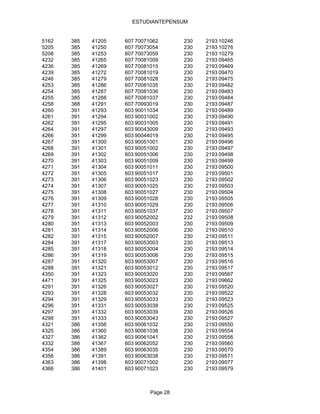 ESTUDIANTEPENSUM


5162   385   41205   607 70071062       230   2193 10246
5205   385   41250   607 70073054       230   2193 10276
5208   385   41253   607 70073059       230   2193 10279
4232   385   41265   607 70081009       230   2193 09465
4236   385   41269   607 70081015       230   2193 09469
4239   385   41272   607 70081019       230   2193 09470
4246   385   41279   607 70081028       230   2193 09475
4253   385   41286   607 70081035       230   2193 09482
4254   385   41287   607 70081036       230   2193 09483
4255   385   41288   607 70081037       230   2193 09484
4258   388   41291   607 70993019       230   2193 09487
4260   391   41293   603 90011034       230   2193 09489
4261   391   41294   603 90031002       230   2193 09490
4262   391   41295   603 90031005       230   2193 09491
4264   391   41297   603 90043009       230   2193 09493
4266   391   41299   603 90044019       230   2193 09495
4267   391   41300   603 90051001       230   2193 09496
4268   391   41301   603 90051002       230   2193 09497
4269   391   41302   603 90051006       230   2193 09498
4270   391   41303   603 90051009       230   2193 09499
4271   391   41304   603 90051011       230   2193 09500
4272   391   41305   603 90051017       230   2193 09501
4273   391   41306   603 90051023       230   2193 09502
4274   391   41307   603 90051025       230   2193 09503
4275   391   41308   603 90051027       230   2193 09504
4276   391   41309   603 90051028       230   2193 09505
4277   391   41310   603 90051029       230   2193 09506
4278   391   41311   603 90051037       230   2193 09507
4279   391   41312   603 90052002       232   2193 09508
4280   391   41313   603 90052003       230   2193 09509
4281   391   41314   603 90052006       230   2193 09510
4282   391   41315   603 90052007       230   2193 09511
4284   391   41317   603 90053003       230   2193 09513
4285   391   41318   603 90053004       230   2193 09514
4286   391   41319   603 90053006       230   2193 09515
4287   391   41320   603 90053007       230   2193 09516
4288   391   41321   603 90053012       230   2193 09517
4350   391   41323   603 90053020       230   2193 09567
4471   391   41325   603 90053023       230   2193 09662
4291   391   41326   603 90053027       230   2193 09520
4293   391   41328   603 90053032       230   2193 09522
4294   391   41329   603 90053033       230   2193 09523
4296   391   41331   603 90053038       230   2193 09525
4297   391   41332   603 90053039       230   2193 09526
4298   391   41333   603 90053043       230   2193 09527
4321   386   41356   603 90061032       230   2193 09550
4325   386   41360   603 90061038       230   2193 09554
4327   386   41362   603 90061041       230   2193 09556
4332   386   41367   603 90062052       230   2193 09560
4354   386   41389   603 90063035       230   2193 09570
4356   386   41391   603 90063038       230   2193 09571
4363   386   41398   603 90071002       230   2193 09577
4366   386   41401   603 90071023       230   2193 09579



                              Page 28
 