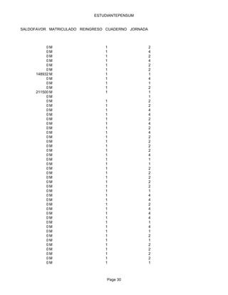 ESTUDIANTEPENSUM


SALDOFAVOR MATRICULADO REINGRESO CUADERNO JORNADA



          0M                    1                   2
          0M                    1                   4
          0M                    1                   2
          0M                    1                   4
          0M                    1                   2
          0M                    1                   2
     148932 M                   1                   1
          0M                    1                   4
          0M                    1                   1
          0M                    1                   2
     211500 M                   1                   1
          0M                                        1
          0M                    1                   2
          0M                    1                   2
          0M                    1                   4
          0M                    1                   4
          0M                    1                   2
          0M                    1                   4
          0M                    1                   2
          0M                    1                   4
          0M                    1                   2
          0M                    1                   2
          0M                    1                   2
          0M                    1                   2
          0M                    1                   4
          0M                    1                   1
          0M                    1                   1
          0M                    1                   2
          0M                    1                   2
          0M                    1                   2
          0M                    1                   2
          0M                    1                   2
          0M                    1                   1
          0M                    1                   4
          0M                    1                   4
          0M                    1                   2
          0M                    1                   4
          0M                    1                   4
          0M                    1                   4
          0M                    1                   1
          0M                    1                   4
          0M                    1                   1
          0M                    1                   2
          0M                    1                   1
          0M                    1                   2
          0M                    1                   2
          0M                    1                   2
          0M                    1                   2
          0M                    1                   1



                                 Page 30
 