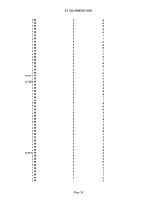ESTUDIANTEPENSUM


     0M        1              4
     0M        1              4
     0M        1              2
     0M        1              4
     0M        1              4
     0M        1              1
     0M        1              1
     0M        1              2
     0M        1              4
     0M        1              2
     0M        1              1
     0M        1              1
     0M        1              2
     0M        1              1
     0M        1              4
     0M        1              4
     0M        1              1
     0M        1              2
122157 M       1              4
     0M        1              4
127656 M       1              2
     0M        1              4
     0M        1              4
     0M        1              4
     0M        1              4
     0M        1              1
     0M        1              2
     0M        1              4
     0M        1              4
     0M        1              4
     0M        1              4
     0M        1              4
     0M        1              4
     0M        1              1
     0M        1              2
     0M        1              4
     0M        1              4
     0M        1              1
     0M        1              2
     0M        1              4
     0M        1              1
     0M        1              4
     0M        1              4
153187 M       1              2
     0M        1              4
     0M        1              4
     0M        1              2
     0M        1              2
     0M        1              2
     0M        1              1
     0M        1              1
     0M        1              4
     0M                       2



                Page 31
 