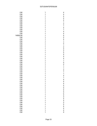 ESTUDIANTEPENSUM


     0M        1              4
     0M        1              4
     0M        1              4
     0M        1              4
     0M        1              4
     0M        1              1
     0M        1              4
     0M        1              1
     0M        1              4
     0M        1              1
     0M        1              4
     0M        1              4
149932 M       1              4
     0M        1              2
     0M        1              4
     0M        1              1
     0M        1              4
     0M        1              1
     0M        1              2
     0M        1              4
     0M        1              2
     0M        1              4
     0M        1              4
     0M        1              4
     0M        1              4
     0M        1              1
     0M        1              4
     0M        1              2
     0M        1              1
     0M        1              1
     0M        1              4
     0M        1              1
     0M        1              1
     0M        1              4
     0M        1              1
     0M        1              4
     0M        1              4
     0M        1              4
     0M        1              4
     0M        1              2
     0M        1              2
     0M        1              4
     0M        1              2
     0M        1              2
     0M        1              2
     0M        1              4
     0M        1              4
     0M        1              2
     0M        1              2
     0M        1              4
     0M        1              4
     0M        1              2
     0M        1              4



                Page 33
 