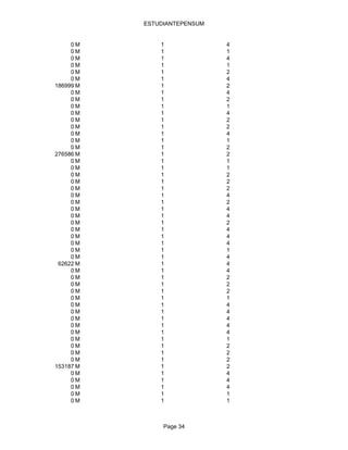 ESTUDIANTEPENSUM


     0M        1              4
     0M        1              1
     0M        1              4
     0M        1              1
     0M        1              2
     0M        1              4
186999 M       1              2
     0M        1              4
     0M        1              2
     0M        1              1
     0M        1              4
     0M        1              2
     0M        1              2
     0M        1              4
     0M        1              1
     0M        1              2
276586 M       1              2
     0M        1              1
     0M        1              1
     0M        1              2
     0M        1              2
     0M        1              2
     0M        1              4
     0M        1              2
     0M        1              4
     0M        1              4
     0M        1              2
     0M        1              4
     0M        1              4
     0M        1              4
     0M        1              1
     0M        1              4
 62622 M       1              4
     0M        1              4
     0M        1              2
     0M        1              2
     0M        1              2
     0M        1              1
     0M        1              4
     0M        1              4
     0M        1              4
     0M        1              4
     0M        1              4
     0M        1              1
     0M        1              2
     0M        1              2
     0M        1              2
153187 M       1              2
     0M        1              4
     0M        1              4
     0M        1              4
     0M        1              1
     0M        1              1



                Page 34
 