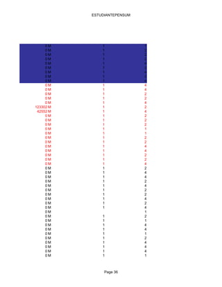 ESTUDIANTEPENSUM




     0M        1              1
     0M        1              2
     0M        1              2
     0M        1              2
     0M        1              4
     0M        1              2
     0M        1              4
     0M        1              2
     0M        1              4
     0M        1              4
     0M        1              4
     0M        1              2
     0M        1              2
     0M        1              4
123302 M       1              2
 42552 M       1              4
     0M        1              2
     0M        1              2
     0M        1              2
     0M        1              1
     0M        1              1
     0M        1              2
     0M        1              2
     0M        1              4
     0M        1              4
     0M        1              2
     0M        1              2
     0M        1              4
     0M        1              2
     0M        1              4
     0M        1              4
     0M        1              2
     0M        1              4
     0M        1              2
     0M        1              2
     0M        1              4
     0M        1              2
     0M        1              4
     0M                       1
     0M        1              2
     0M        1              1
     0M        1              4
     0M        1              4
     0M        1              1
     0M        1              2
     0M        1              4
     0M        1              4
     0M        1              4
     0M        1              1



                Page 36
 