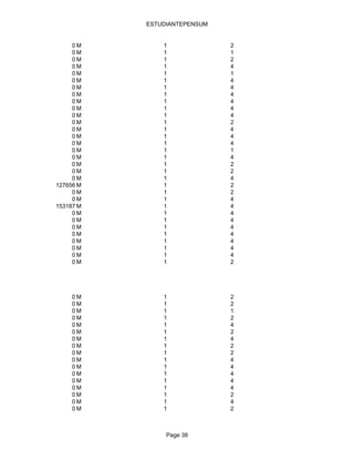 ESTUDIANTEPENSUM


     0M        1              2
     0M        1              1
     0M        1              2
     0M        1              4
     0M        1              1
     0M        1              4
     0M        1              4
     0M        1              4
     0M        1              4
     0M        1              4
     0M        1              4
     0M        1              2
     0M        1              4
     0M        1              4
     0M        1              4
     0M        1              1
     0M        1              4
     0M        1              2
     0M        1              2
     0M        1              4
127656 M       1              2
     0M        1              2
     0M        1              4
153187 M       1              4
     0M        1              4
     0M        1              4
     0M        1              4
     0M        1              4
     0M        1              4
     0M        1              4
     0M        1              4
     0M        1              2




     0M        1              2
     0M        1              2
     0M        1              1
     0M        1              2
     0M        1              4
     0M        1              2
     0M        1              4
     0M        1              2
     0M        1              2
     0M        1              4
     0M        1              4
     0M        1              4
     0M        1              4
     0M        1              4
     0M        1              2
     0M        1              4
     0M        1              2



                Page 38
 