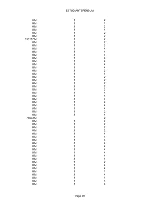 ESTUDIANTEPENSUM


     0M        1              4
     0M        1              1
     0M        1              2
     0M        1              4
     0M        1              2
     0M        1              2
153187 M       1              2
     0M        1              2
     0M        1              2
     0M        1              4
     0M        1              4
     0M        1              4
     0M        1              4
     0M        1              4
     0M        1              4
     0M        1              4
     0M        1              2
     0M        1              4
     0M        1              2
     0M        1              2
     0M        1              2
     0M        1              2
     0M        1              2
     0M        1              4
     0M        1              1
     0M        1              4
     0M        1              4
     0M        1              4
     0M        1              4
     0M        1              2
     0M        1              4
 76593 M                      2
     0M        1              4
     0M        1              2
     0M        1              2
     0M        1              2
     0M        1              4
     0M        1              4
     0M        1              4
     0M        1              4
     0M        1              4
     0M        1              4
     0M        1              4
     0M        1              4
     0M        1              4
     0M        1              2
     0M        1              4
     0M        1              4
     0M        1              1
     0M        1              4
     0M        1              1
     0M        1              1
     0M        1              4



                Page 39
 