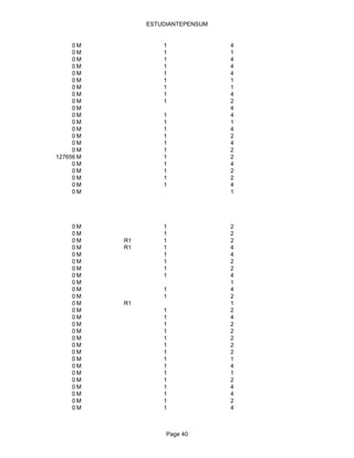 ESTUDIANTEPENSUM


     0M             1              4
     0M             1              1
     0M             1              4
     0M             1              4
     0M             1              4
     0M             1              1
     0M             1              1
     0M             1              4
     0M             1              2
     0M                            4
     0M             1              4
     0M             1              1
     0M             1              4
     0M             1              2
     0M             1              4
     0M             1              2
127656 M            1              2
     0M             1              4
     0M             1              2
     0M             1              2
     0M             1              4
     0M                            1




     0M             1              2
     0M             1              2
     0M    R1       1              2
     0M    R1       1              4
     0M             1              4
     0M             1              2
     0M             1              2
     0M             1              4
     0M                            1
     0M             1              4
     0M             1              2
     0M    R1                      1
     0M             1              2
     0M             1              4
     0M             1              2
     0M             1              2
     0M             1              2
     0M             1              2
     0M             1              2
     0M             1              1
     0M             1              4
     0M             1              1
     0M             1              2
     0M             1              4
     0M             1              4
     0M             1              2
     0M             1              4



                     Page 40
 