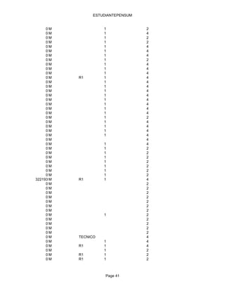 ESTUDIANTEPENSUM


     0M              1              2
     0M              1              4
     0M              1              2
     0M              1              2
     0M              1              4
     0M              1              4
     0M              1              4
     0M              1              2
     0M              1              4
     0M              1              4
     0M              1              4
     0M    R1        1              4
     0M              1              4
     0M              1              4
     0M              1              4
     0M              1              4
     0M              1              4
     0M              1              4
     0M              1              4
     0M              1              4
     0M              1              2
     0M              1              4
     0M              1              4
     0M              1              4
     0M              1              4
     0M                             4
     0M              1              4
     0M              1              2
     0M              1              2
     0M              1              2
     0M              1              2
     0M              1              2
     0M              1              2
     0M              1              2
322193 M   R1        1              4
     0M                             2
     0M                             2
     0M                             2
     0M                             2
     0M                             2
     0M                             2
     0M                             2
     0M              1              2
     0M                             2
     0M                             2
     0M                             2
     0M                             2
     0M    TECNICO                  4
     0M              1              4
     0M    R1        1              4
     0M              1              2
     0M    R1        1              2
     0M    R1        1              2



                      Page 41
 