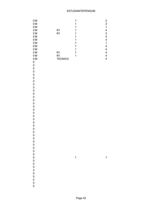 ESTUDIANTEPENSUM


0M             1              2
0M             1              2
0M             1              1
0M   R1        1              4
0M   R1        1              2
0M             1              4
0M             1              4
0M             1              1
0M             1              4
0M             1              4
0M   R1        1              4
0M   R1        1              4
0M   TECNICO                  4
0
0
0
0
0
0
0
0
0
0
0
0
0
0
0
0
0
0
0
0
0
0
0
0
0
0
0
0
0
0
0              1              1
0
0
0
0
0
0
0
0
0



                Page 42
 