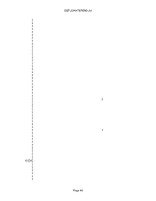 ESTUDIANTEPENSUM


     0
     0
     0
     0
     0
     0
     0
     0
     0
     0
     0
     0
     0
     0
     0
     0
     0
     0
     0
     0
     0
     0
     0
     0
     0
     0
     0                      2
     0
     0
     0
     0
     0
     0
     0
     0
     0
     0                      1
     0
     0
     0
     0
     0
     0
     0
     0
     0
102050
     0
     0
     0
     0
     0
     0



              Page 46
 