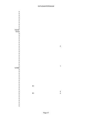 ESTUDIANTEPENSUM


     0
     0
     0
     0
     0
     0
     0
     0
     0
     0
153187
 75724
     0
     0
     0
     0
     0
     0
     0
     0                           2
     0
     0
     0
     0
     0
     0
     0
     0
     0
     0
     0                           1
127856
     0
     0
     0
     0
     0
     0
     0
     0
     0
     0   R1
     0
     0
     0                           4
     0   R1                      4
     0
     0
     0
     0
     0
     0
     0



                   Page 47
 