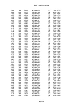 ESTUDIANTEPENSUM


4885   383   40972   601 4081058       232   2193 10008
4889   383   40976   601 4081062       232   2193 10012
4890   383   40977   601 4081063       232   2193 09391
4892   383   40979   601 4081065       232   2193 10014
4893   383   40980   601 4081066       232   2193 10015
4895   383   40982   601 4081068       232   2193 10017
4898   383   40985   601 4081071       232   2193 10020
4899   383   40986   601 4081072       232   2193 10021
4900   383   40987   601 4081073       232   2193 10022
4908   383   40995   601 4081082       232   2193 10030
4910   383   40997   601 4081084       232   2193 10032
4911   383   40998   601 4081085       232   2193 10033
4914   383   41001   601 4081089       232   2193 09237
4915   383   41002   601 4081090       232   2193 10036
4918   383   41005   601 4081093       232   2193 10039
4919   383   41006   601 4081094       232   2193 09254
4920   383   41007   601 4081095       232   2193 09263
4921   383   41008   601 4081096       232   2193 10040
4922   383   41009   601 4081097       232   2193 10041
4923   383   41010   601 4081099       232   2193 10042
4924   383   41011   601 4081100       232   2193 10043
4927   383   41014   601 4081103       232   2193 10046
4929   383   41016   601 4081105       232   2193 10048
4930   383   41017   601 4081107       232   2193 10049
4934   383   41021   601 4081111       232   2193 10053
4935   383   41022   601 4081112       232   2193 10054
4936   383   41023   601 4081113       232   2193 10055
4937   383   41024   601 4081114       232   2193 10056
4938   383   41025   601 4081115       232   2193 10057
4939   383   41026   601 4081116       232   2193 10058
4940   383   41027   601 4081117       232   2193 10059
4941   383   41028   601 4081118       232   2193 09204
4942   383   41029   601 4081119       232   2193 10060
4943   383   41030   601 4081120       232   2193 10061
5279   383   41644   601 4082125       232   2193 09323
5281   383   41646   601 4082128       232   2193 10337
5285   383   41650   601 4082132       232   2193 10341
5286   383   41651   601 4082133       232   2193 10342
5288   383   41653   601 4082135       232   2193 10344
5289   383   41654   601 4082136       232   2193 09331
5291   383   41656   601 4082138       232   2193 10346
5294   383   41659   601 4082142       232   2193 10349
5583   383   42021   601 4082143       232   2193 10572
5585   383   42023   601 4083001       232   2193 10573
5382   383   41803   601 4083003       232   2193 10428
5373   383   41794   601 4083005       232   2193 10419
5381   383   41802   601 4083006       232   2193 10427
5372   383   41793   601 4083007       232   2193 10418
5383   383   41804   601 4083009       232   2193 09309
5366   383   41787   601 4083010       232   2193 09214
5369   383   41790   601 4083011       232   2193 10415
5379   383   41800   601 4083014       232   2193 10425
5377   383   41798   601 4083015       232   2193 10423



                              Page 5
 