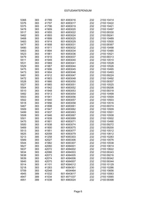 ESTUDIANTEPENSUM


5368   383   41789   601 4083016       232   2193 10414
5376   383   41797   601 4083017       232   2193 10422
5375   383   41796   601 4083019       232   2193 10421
5478   383   41909   601 4083020       232   2193 10497
5517   383   41955   601 4083022       232   2193 09330
5462   383   41893   601 4083024       232   2193 09241
5468   383   41899   601 4083025       232   2193 10489
5483   383   41914   601 4083029       232   2193 10500
5477   383   41908   601 4083031       232   2193 09367
5480   383   41911   601 4083032       232   2193 10498
5463   383   41894   601 4083034       232   2193 10485
5523   383   41961   601 4083036       232   2193 10521
5479   383   41910   601 4083037       232   2193 09313
5511   383   41949   601 4083040       232   2193 10510
5531   383   41969   601 4083041       232   2193 10528
5529   383   41967   601 4083044       232   2193 10526
5475   383   41906   601 4083045       232   2193 10495
5473   383   41904   601 4083046       232   2193 10493
5481   383   41912   601 4083047       232   2193 09224
5472   383   41903   601 4083048       232   2193 10492
5528   383   41966   601 4083050       232   2193 09307
5527   383   41965   601 4083051       232   2193 10525
5504   383   41942   601 4083052       232   2193 09206
5510   383   41948   601 4083053       232   2193 09318
5482   383   41913   601 4083054       232   2193 10499
5503   383   41941   601 4083056       232   2193 10504
5502   383   41940   601 4083057       232   2193 10503
5518   383   41956   601 4083058       232   2193 10516
5467   383   41898   601 4083061       232   2193 09374
5509   383   41947   601 4083062       232   2193 10509
5499   383   41937   601 4083063       232   2193 10501
5508   383   41946   601 4083067       232   2193 10508
5501   383   41939   601 4083069       232   2193 10502
5470   383   41901   601 4083071       232   2193 10490
5500   383   41938   601 4083074       232   2193 09272
5469   383   41900   601 4083075       232   2193 09200
5513   383   41951   601 4083077       232   2193 10512
5625   383   42058   601 4083079       232   2193 10612
5213   385   41258   607 4083303       232   2193 10283
5589   383   42027   601 4083306       232   2193 10576
5544   383   41982   601 4083307       232   2193 10538
5627   383   42060   601 4084001       232   2193 10614
5637   383   42072   601 4084002       232   2193 10622
5634   383   42066   601 4084003       232   2193 09343
5638   383   42073   601 4084005       232   2193 09216
5639   383   42074   601 4084006       232   2193 09342
5640   383   42075   601 4084007       232   2193 09344
5014   383   41101   607 4084012       232   2193 10129
5218   383   41263   607 4084301       230   2193 10286
5709   383   42548       4934464       232   2193 10656
4945   389   41032   601 4943617       232   2193 10063
4947   389   41034   601 4971037       232   2193 10065
4951   389   41038   601 4983024       232   2193 09398



                              Page 6
 