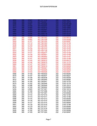 ESTUDIANTEPENSUM




4954   388   41041   607 7011019       232   2193 10071
4958   388   41045   607 7043021       232   2193 10075
5296   388   41661   607 7043026       232   2193 09-008
4972   388   41059   607 7053007       232   2193 10089
4977   388   41064   607 7053015       232   2193 10094
4996   388   41083   607 7053047       232   2193 10113
4997   388   41084   607 7053051       232   2193 10114
4999   385   41086   607 7053118       232   2193 10116
5002   388   41089   607 7054015       232   2193 09393
5003   385   41090   607 7061003       232   2193 09018
5297   385   41662   607 7061028       232   2193 09358
5020   385   41107   607 7061035       232   2193 09297
5025   385   41112   607 7061043       232   2193 10139
5038   385   41125   607 7061064       232   2193 10152
5040   385   41127   607 7061070       232   2193 10154
5041   385   41128   607 7061072       232   2193 10155
5043   385   41130   607 7061138       232   2193 10157
5044   385   41131   607 7062077       232   2193 10158
5052   385   41139   607 7063001       232   2193 10166
5053   385   41140   607 7063002       232   2193 10167
5054   385   41141   607 7063003       232   2193 10168
5058   385   41145   607 7063012       232   2193 09312
5059   385   41146   607 7063015       232   2193 10172
5060   385   41147   607 7063017       232   2193 09360
5061   385   41148   607 7063019       232   2193 09228
5063   385   41150   607 7063021       232   2193 09283
5065   385   41152   607 7063025       232   2193 09239
5066   385   41153   607 7063028       232   2193 09361
5068   385   41155   607 7063033       232   2193 09284
5070   385   41157   607 7063037       232   2193 09227
5071   385   41158   607 7063038       232   2193 09359
5072   385   41159   607 7063040       232   2193 09285
5073   385   41160   607 7063041       232   2193 10176
5075   385   41162   607 7063046       232   2193 10178
5251   385   41596   607 7063049       232   2193 10315
5078   385   41165   607 7063052       232   2193 09304
5255   385   41605   607 7071001       232   2193 10319
5082   385   41169   607 7071006       232   2193 10184
5083   385   41170   607 7071007       232   2193 09394
5085   385   41172   607 7071010       232   2193 10185
5086   385   41173   607 7071011       232   2193 10186
5088   385   41175   607 7071013       232   2193 09356
5089   385   41176   607 7071014       232   2193 09355
5090   385   41177   607 7071015       232   2193 09264
5091   385   41178   607 7071016       232   2193 10188
5092   385   41179   607 7071017       232   2193 09369
5093   385   41180   607 7071018       232   2193 09306
5095   385   41182   607 7071024       232   2193 09266
5096   385   41183   607 7071025       232   2193 09397



                              Page 7
 