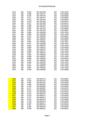 ESTUDIANTEPENSUM


5219   385   41264   607 7081008       232   2193 10287
4233   385   41266   607 7081011       232   2193 09466
4237   385   41270   607 7081016       232   2193 09302
4238   385   41271   607 7081017       232   2193 09007
4242   385   41275   607 7081024       232   2193 09232
4243   385   41276   607 7081025       232   2193 09473
4244   385   41277   607 7081026       232   2193 09474
4247   385   41280   607 7081029       232   2193 09476
4249   385   41282   607 7081031       232   2193 09478
4251   385   41284   607 7081033       232   2193 09480
4252   385   41285   607 7081034       232   2193 09481
5300   385   41665   607 7082038       232   2193 10353
5301   385   41666   607 7082039       232   2193 10354
5306   385   41671   607 7082045       232   2193 09221
5406   385   41827   607 7082047       232   2193 09364
5400   385   41821   607 7083001       232   2193 09261
5403   385   41824   607 7083004       232   2193 10001
5396   385   41817   607 7083009       232   2193 10441
5404   385   41825   607 7083010       232   2193 10448
5434   385   41865   607 7083015       232   2193 09338
5432   385   41863   607 7083016       232   2193 10459
5438   385   41869   607 7083017       232   2193 10463
5430   385   41861   607 7083019       232   2193 10457
5429   385   41860   607 7083020       232   2193 10456
5427   385   41858   607 7083021       232   2193 10454
5435   385   41866   607 7083022       232   2193 09353
5439   385   41870   607 7083023       232   2193 10464
5424   385   41855   607 7083025       232   2193 10451
5440   385   41871   607 7083026       232   2193 10465
5426   385   41857   607 7083027       232   2193 10453
5553   385   41991   607 7083302       232   2193 10546
4514   385   41549   608 7084004       232   2193 09298




4306   386   41341   603 9061012       232   2193 09535
4317   386   41352   603 9061027       232   2193 09546
4329   386   41364   603 9061043       232   2193 09326
4331   386   41366   603 9062051       232   2193 09559
4335   386   41370   603 9062060       232   2193 09563
4336   386   41371   603 9063001       232   2193 09370
4337   386   41372   603 9063003       232   2193 09332
4339   386   41374   603 9063009       232   2193 09319
4340   386   41375   603 9063010       232   2193 09565
4341   386   41376   603 9063011       232   2193 09345
4342   386   41377   603 9063013       232   2193 09335
4343   386   41378   603 9063015       232   2193 09566
4344   386   41379   603 9063016       232   2193 09349
4345   386   41380   603 9063017       232   2193 09336
4346   386   41381   603 9063018       232   2193 09328
4347   386   41382   603 9063019       232   2193 09350
4348   386   41383   603 9063021       232   2193 09321



                              Page 9
 