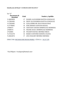 Identificación del Plantel "L B HILDA LERYS BLANCO"
5to “U”
Documento de
Identidad
Edad Nombre y Apellido
V-28029058 17 DANIEL ALEJANDRO RATTIA GONZALEZ
V-27861803 16 DENY ALEJANDRINA RATTIA GONZALEZ
V-27963402 16 GUILLERMO DE JESUS ROJAS DIAZ
V-27799941 16 JOSE MOISES SANTANA ROJAS
27698375 18 CRISTIAN XAVIER DOMINGUEZ HERRERA
27698374 16 FRANK ISAAC DOMINGUEZ HERRERA
27526005 20 WILDEN RAFAEL MENDEZ MEZA
V-27323178 16 MARCO ANTONIO ESPAÑA COLINA
V-26652674 17 ANA NAKARY MENDEZ MENDEZ
DIRECTOR: RICHAR JOSE ROJAS PEREZ CÉDULA: 16.217.276
Vical Mijares <vicalapure@hotmail.com>
 