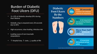 Dfu Management MatriDerm_DFU_Hospital_Management_Presentation - Dr. Ankush copy.pptx
