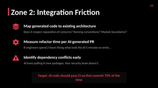 Engineering ROI Audit: Bridging the Gap Between AI-Generated Code and ...