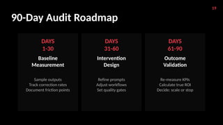 Engineering ROI Audit: Bridging the Gap Between AI-Generated Code and ...